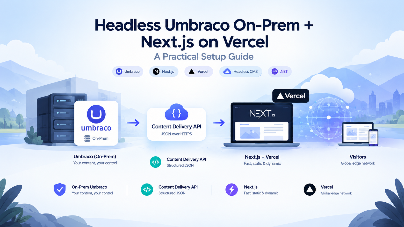 Setting Up Umbraco On-Prem with a Next.js Frontend Hosted on Vercel