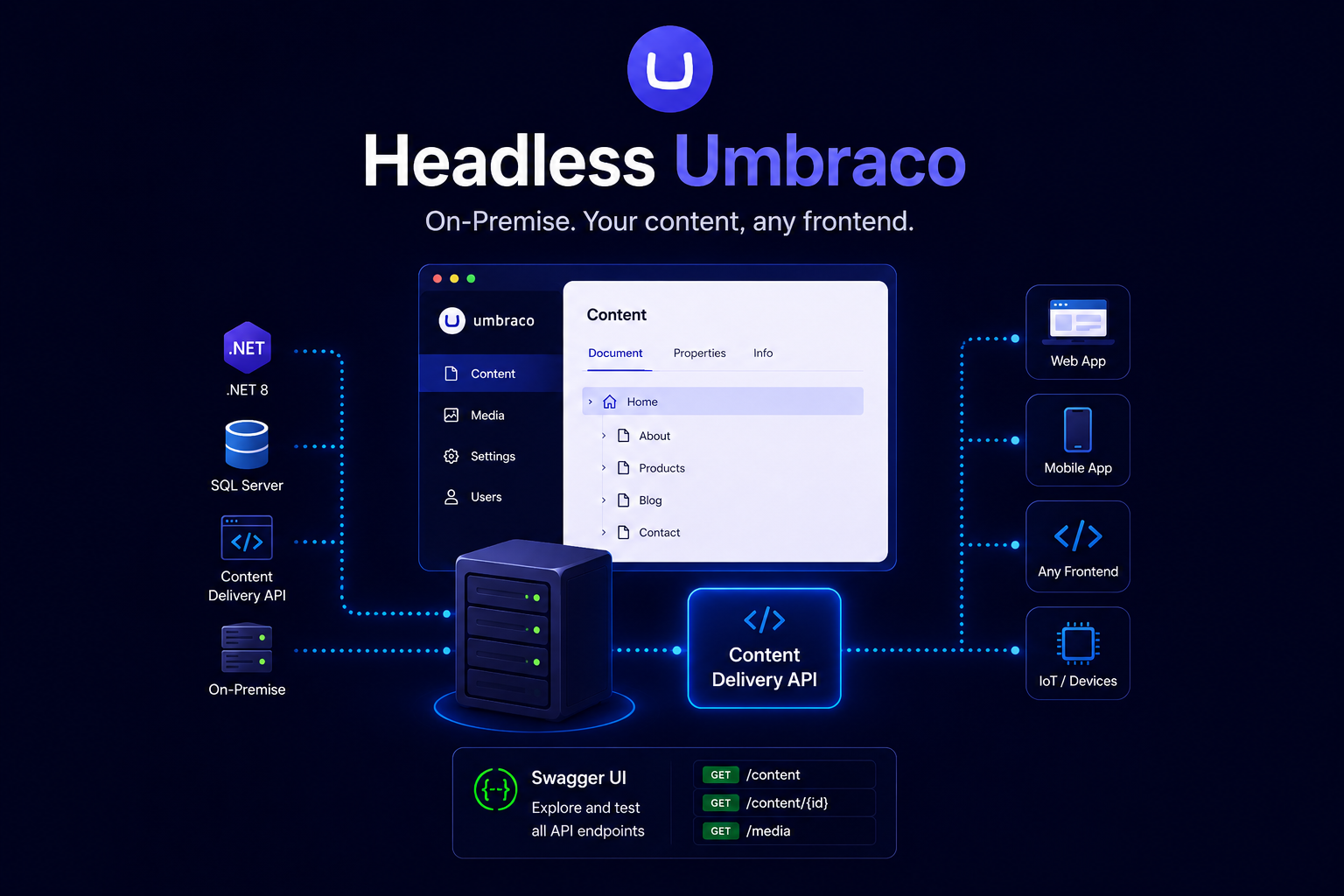 A complete step-by-step guide to building a headless solution with Umbraco on-premise